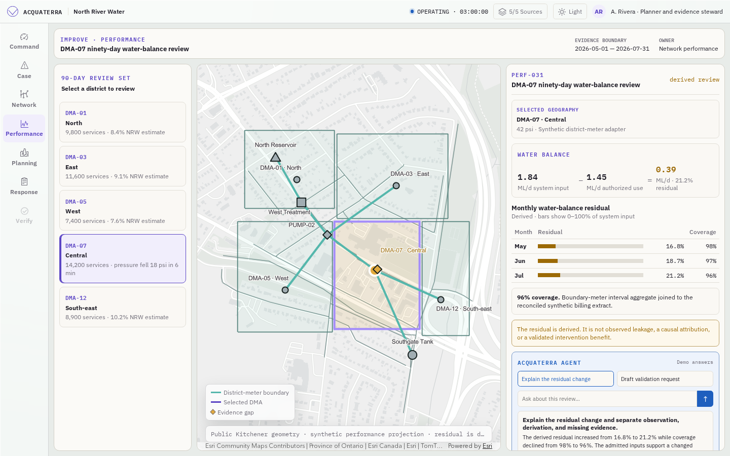 Performance view showing a ninety-day water-balance review for selected zone DMA-07